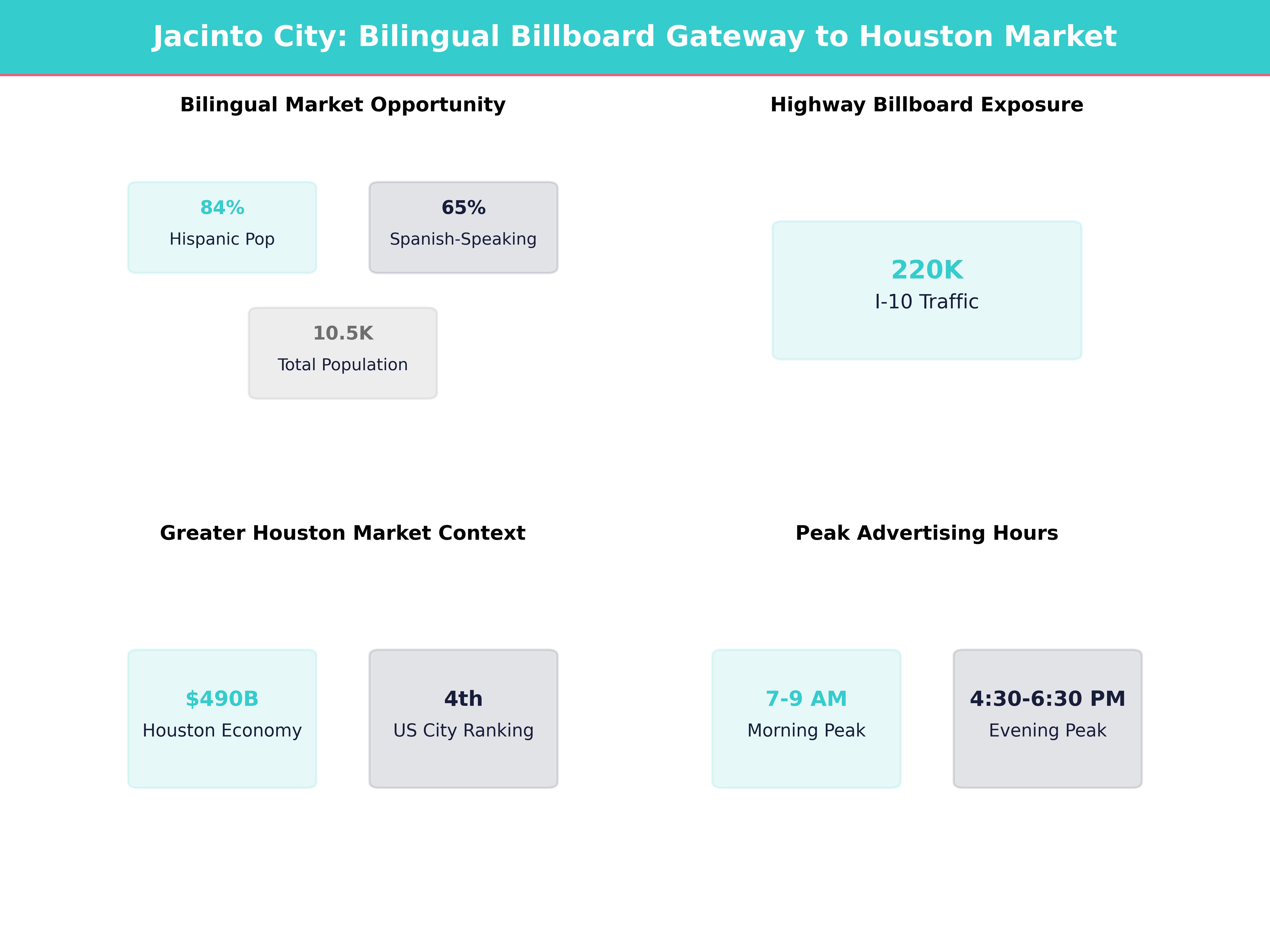 Infographic showing key insights and demographics for Texas, Jacinto City