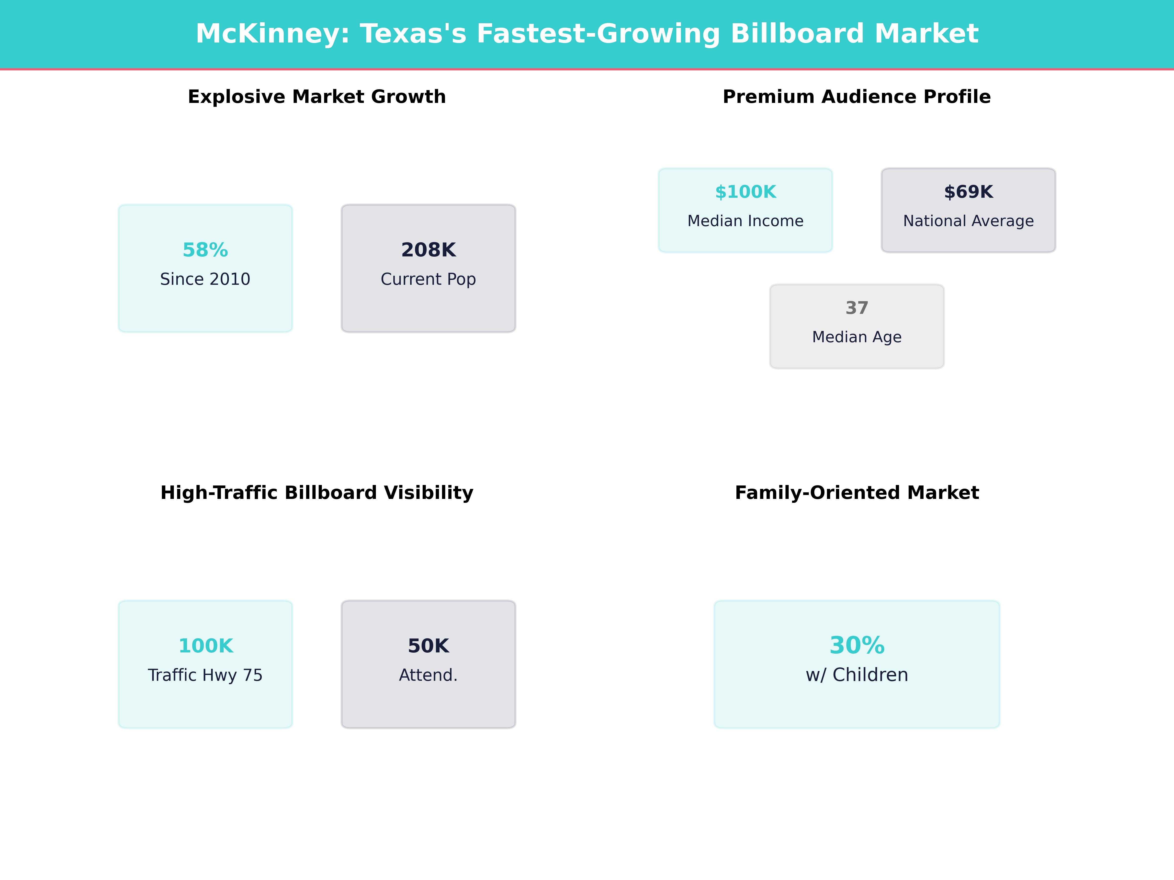 Infographic showing key insights and demographics for Texas, Mckinney