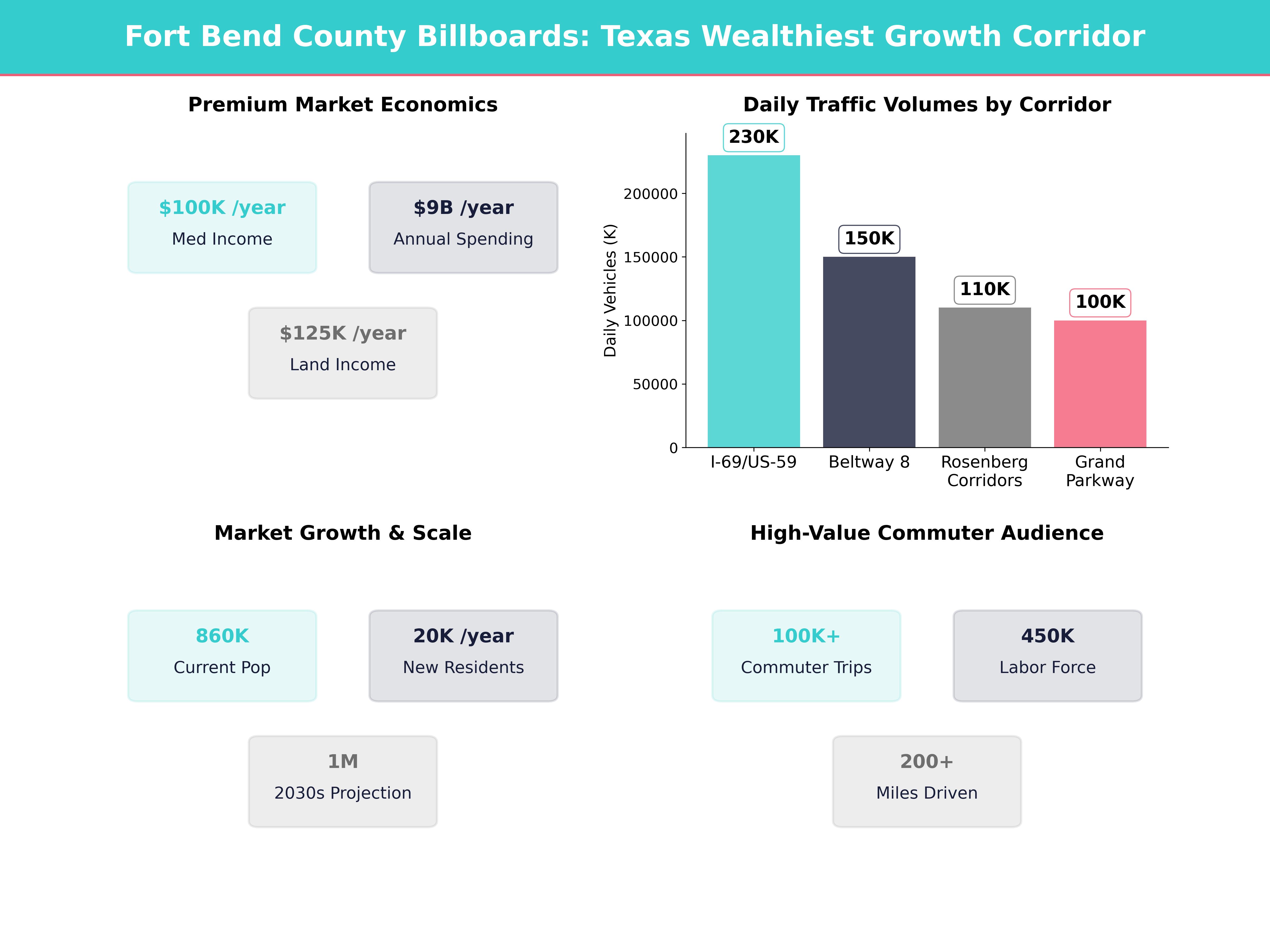 Infographic showing key insights and demographics for Texas, Pecan Grove