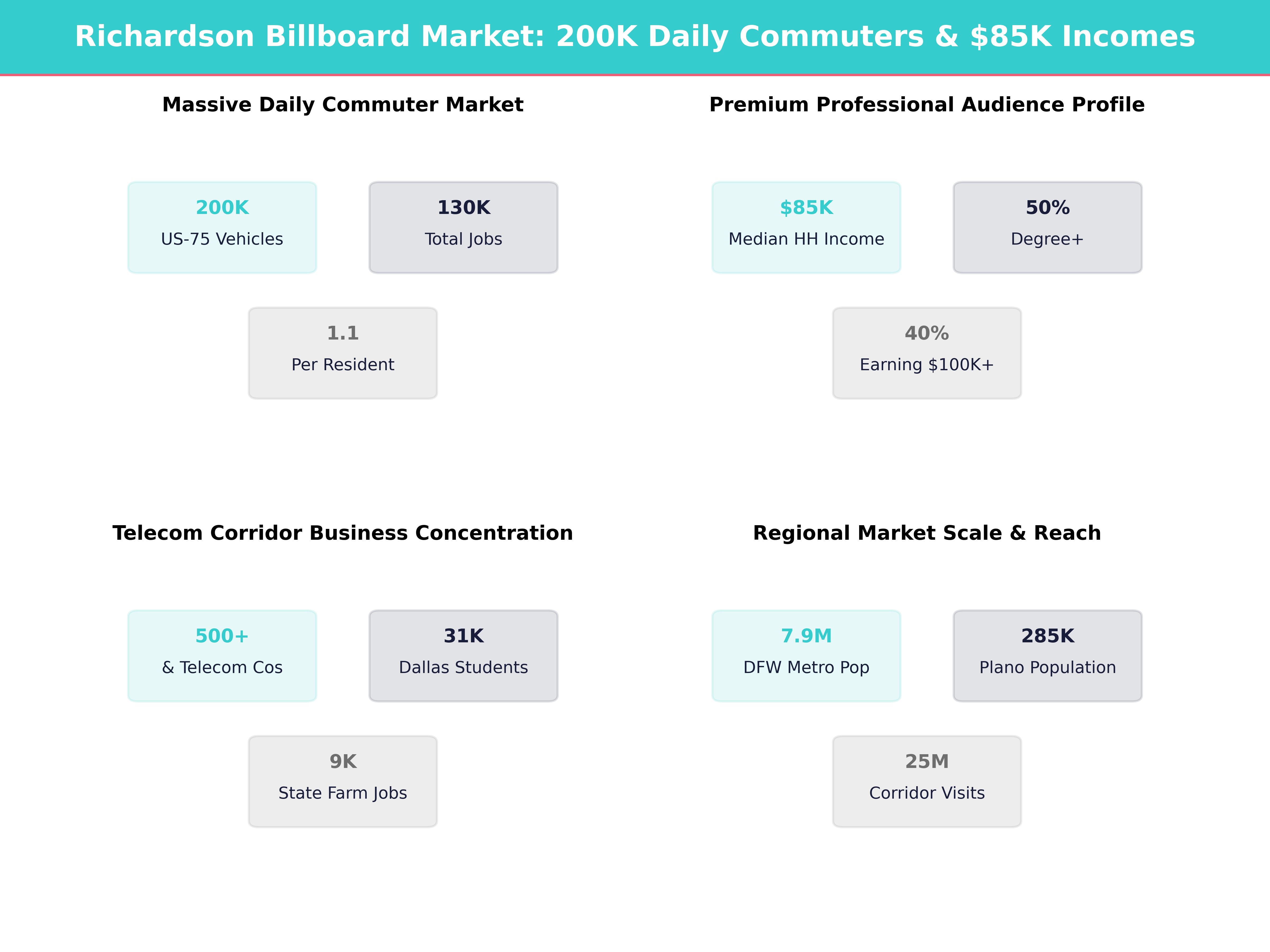 Infographic showing key insights and demographics for Texas, Richardson
