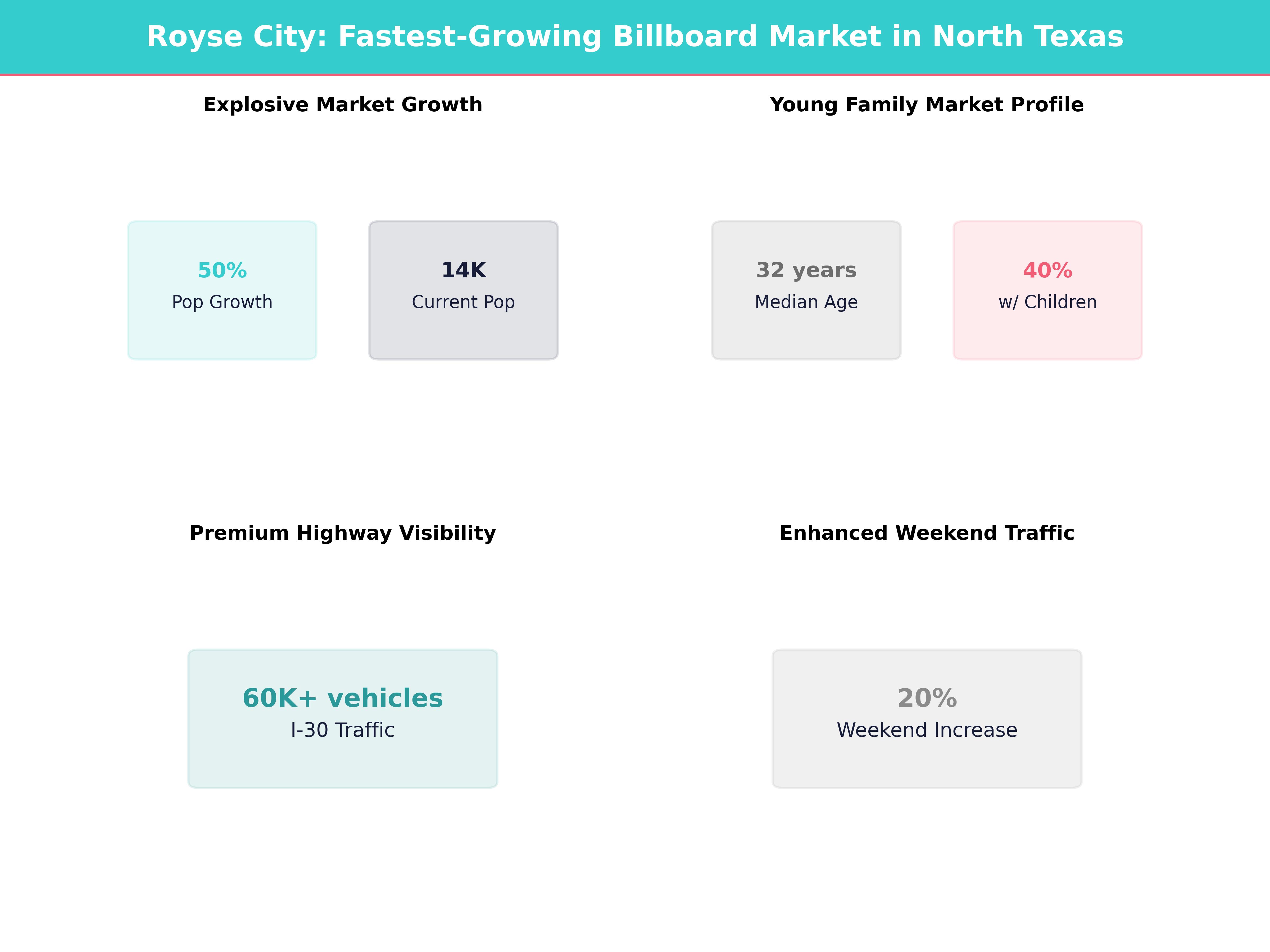 Infographic showing key insights and demographics for Texas, Royse City