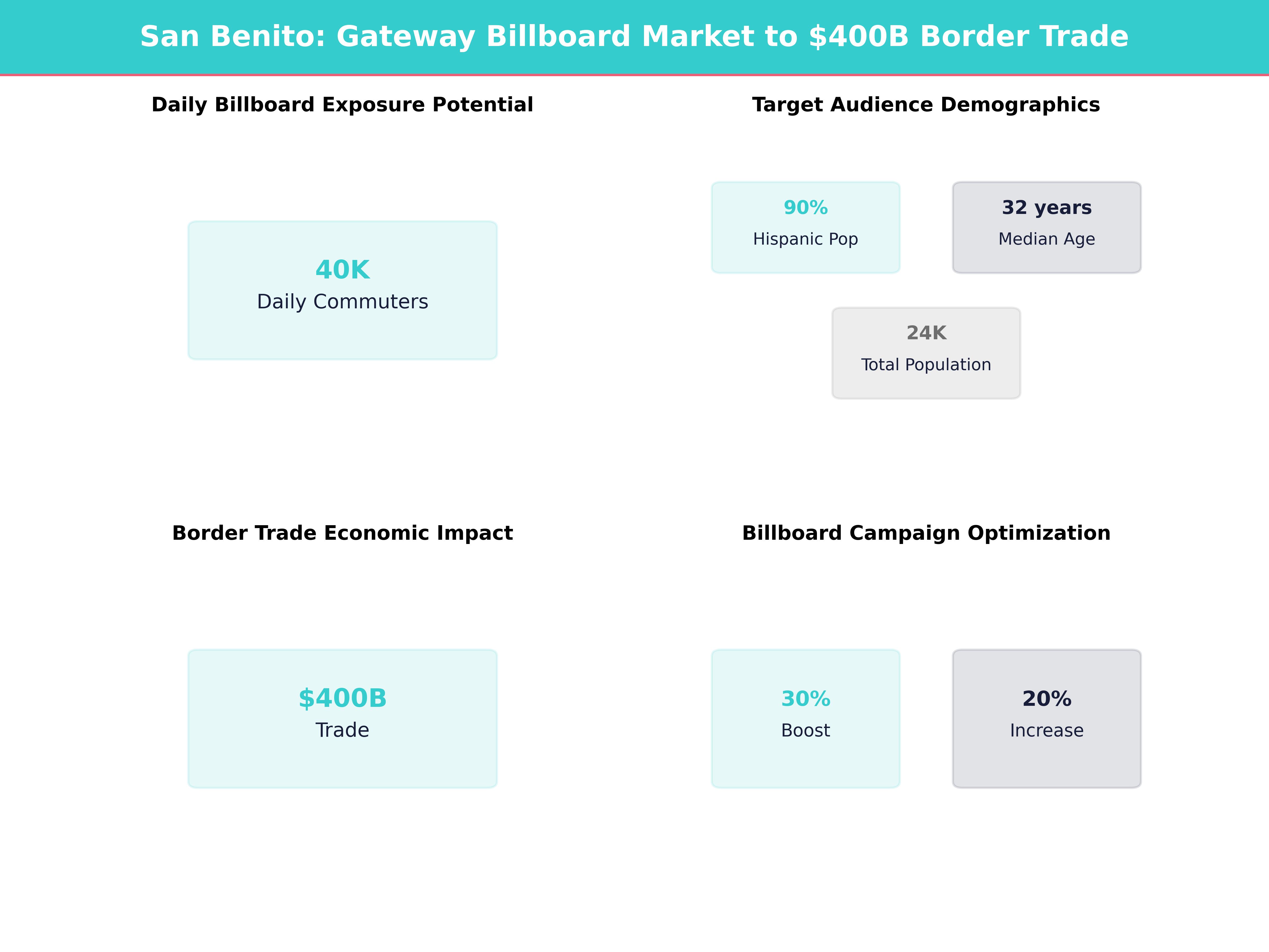 Infographic showing key insights and demographics for Texas, San Benito