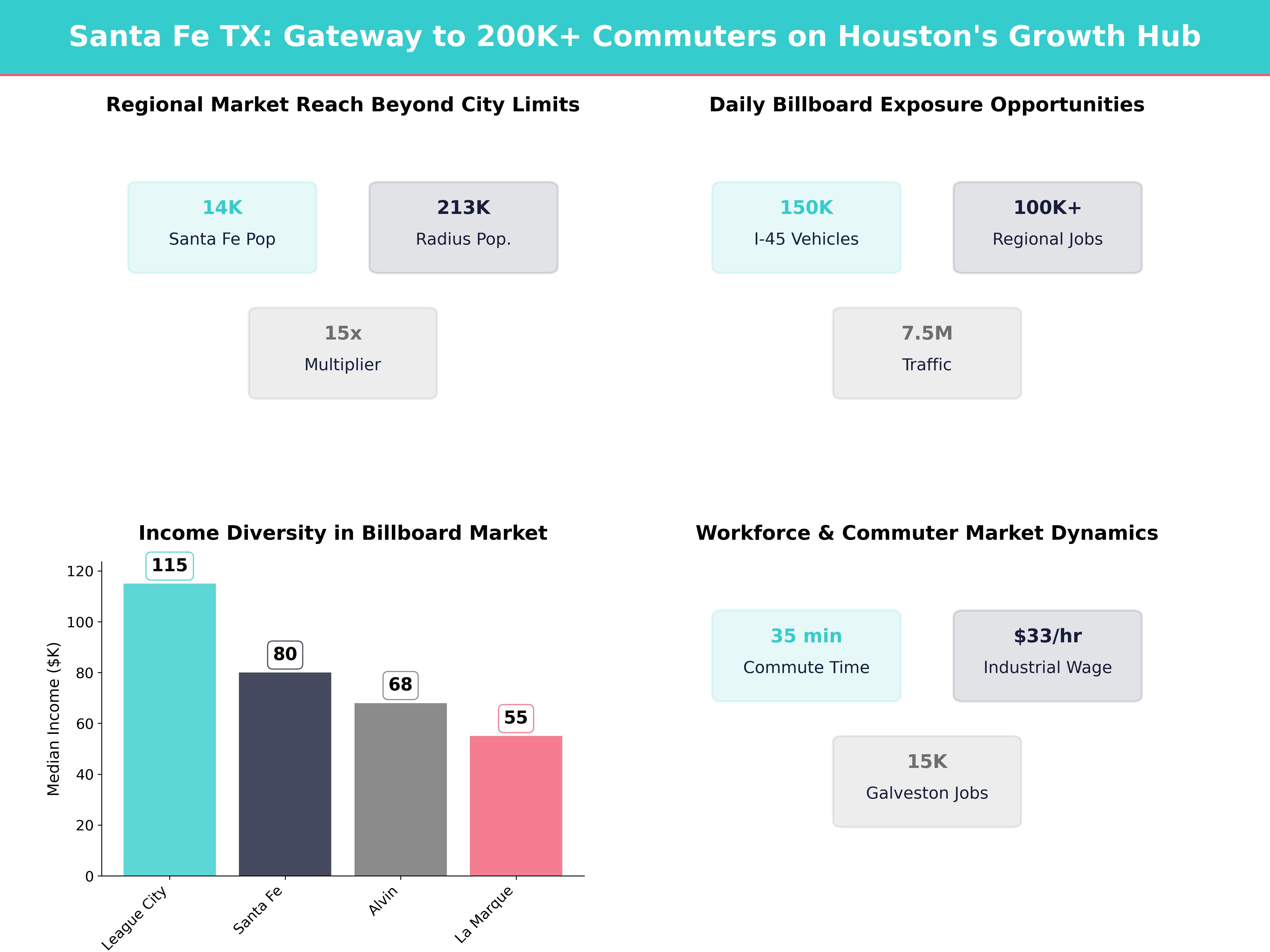 Infographic showing key insights and demographics for Texas, Santa Fe