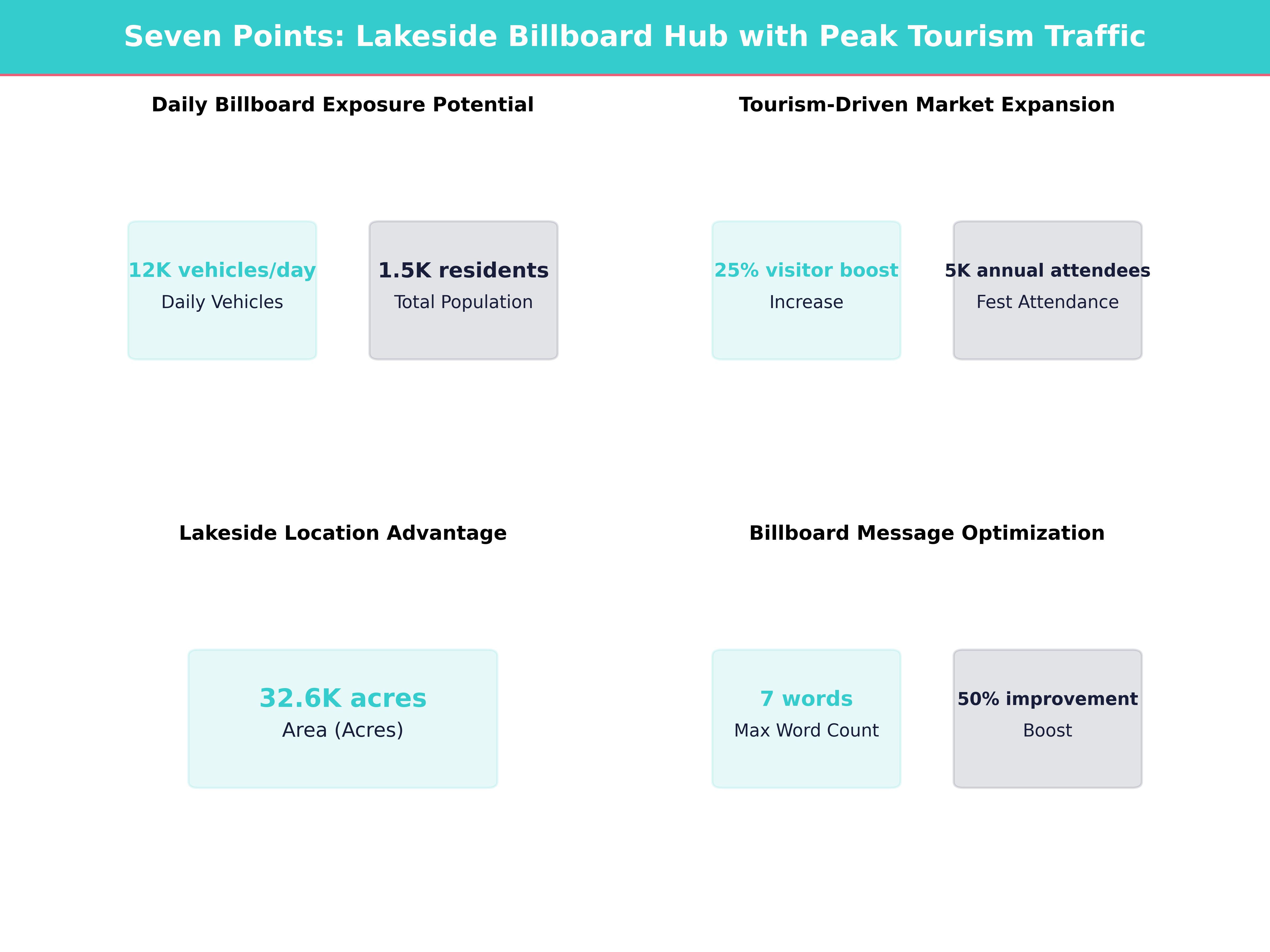 Infographic showing key insights and demographics for Texas, Seven Points