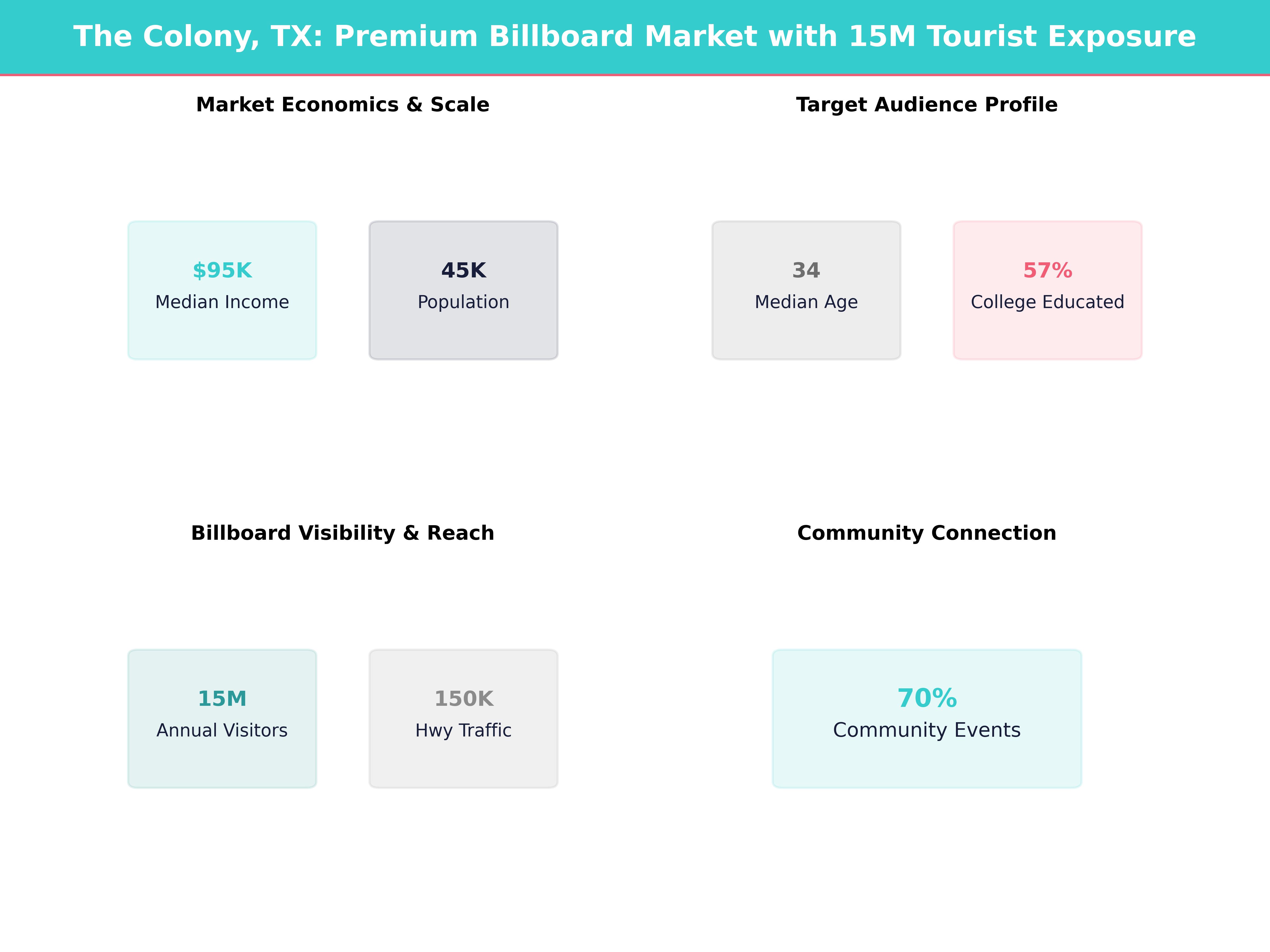 Infographic showing key insights and demographics for Texas, The Colony