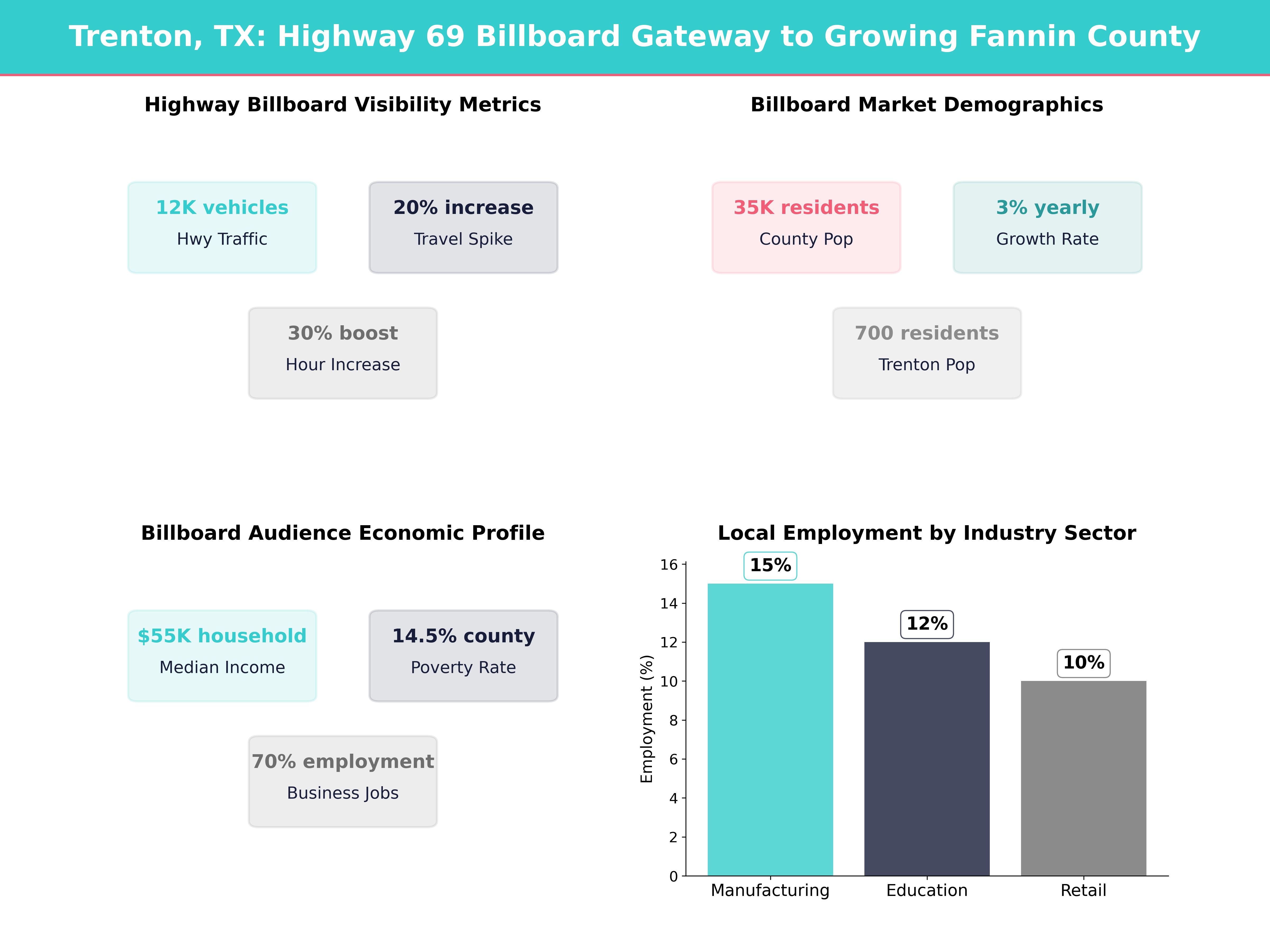 Infographic showing key insights and demographics for Texas, Trenton