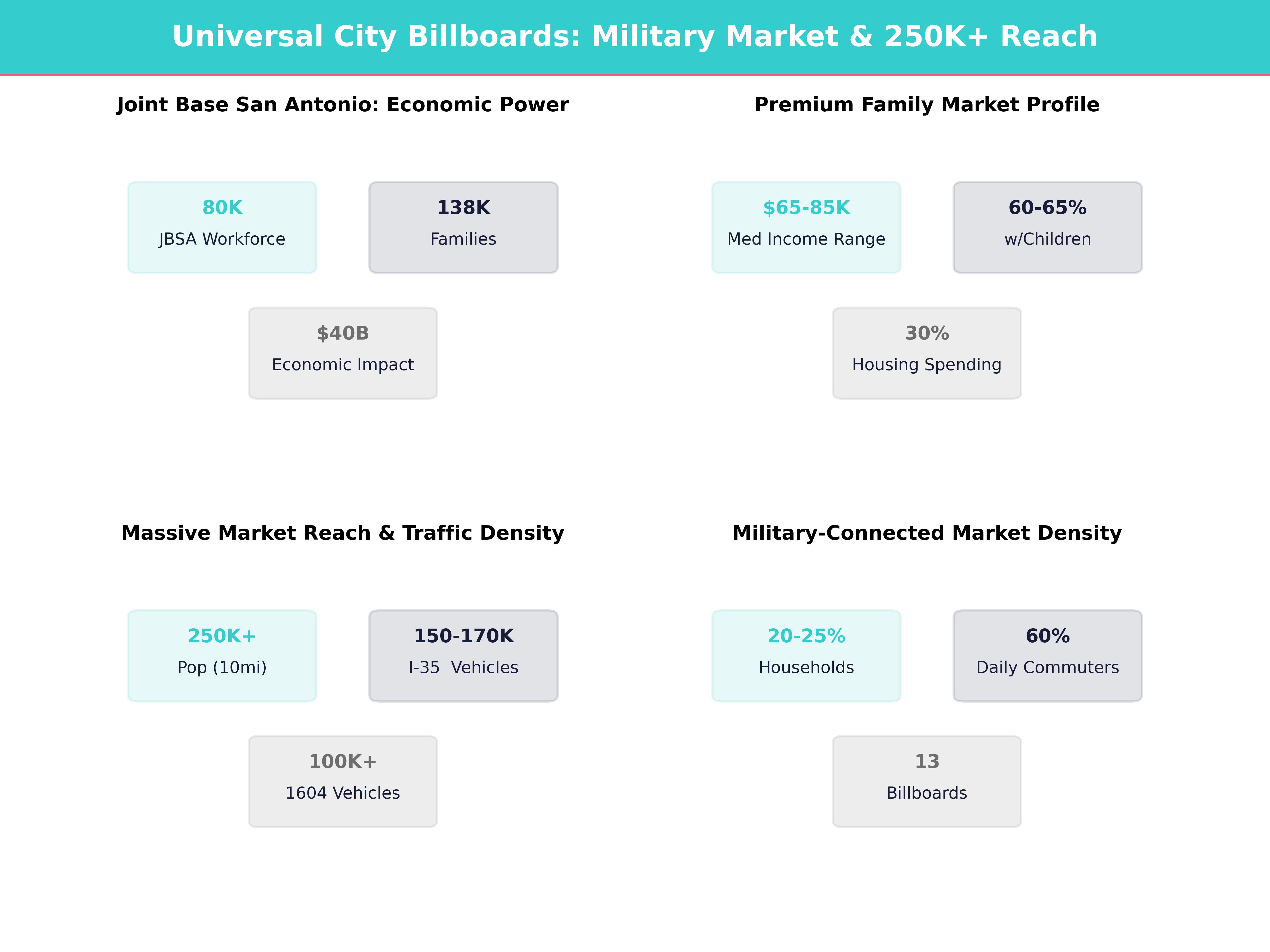 Infographic showing key insights and demographics for Texas, Universal City