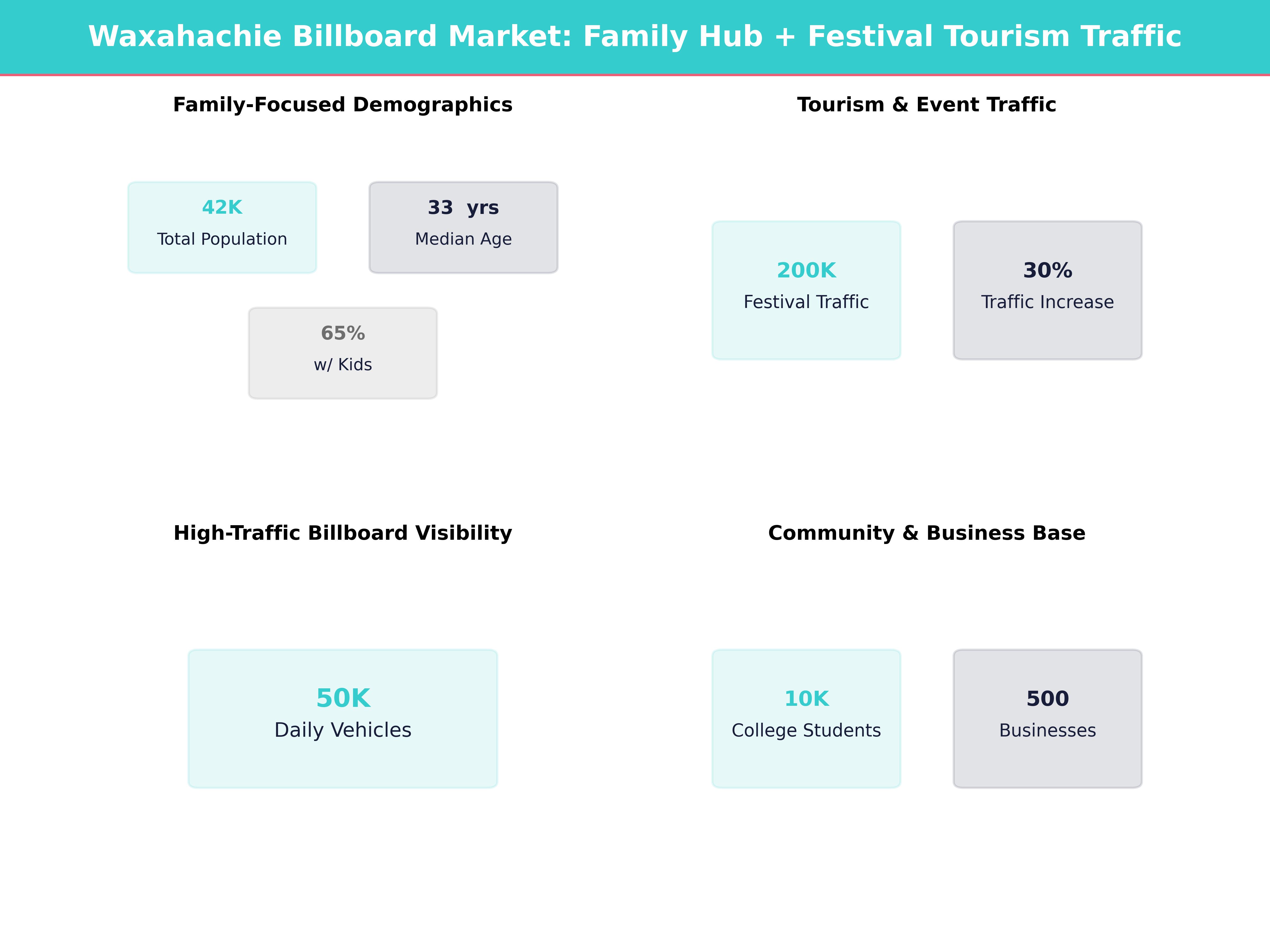 Infographic showing key insights and demographics for Texas, Waxahachie