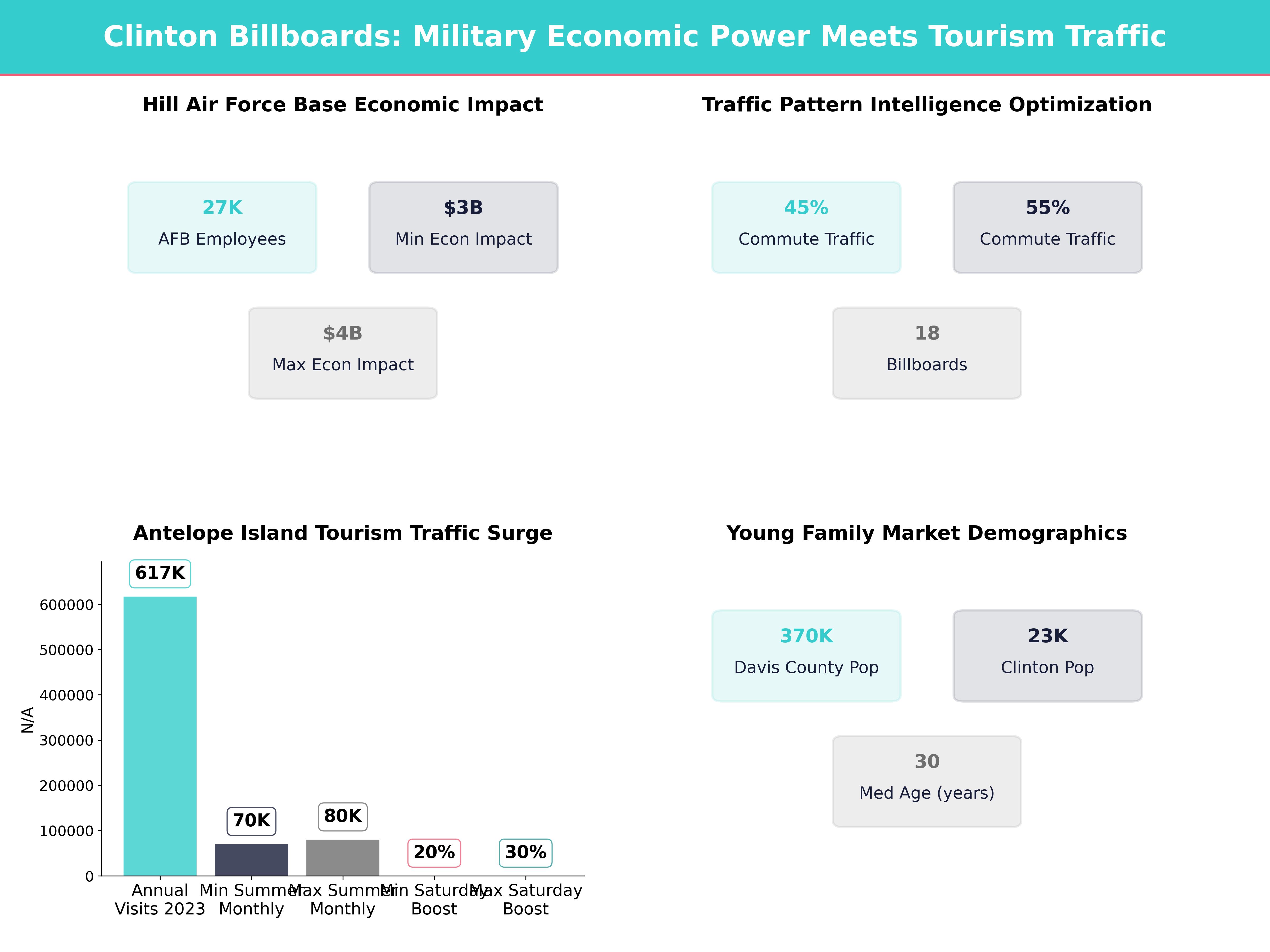 Infographic showing key insights and demographics for Utah, Clinton