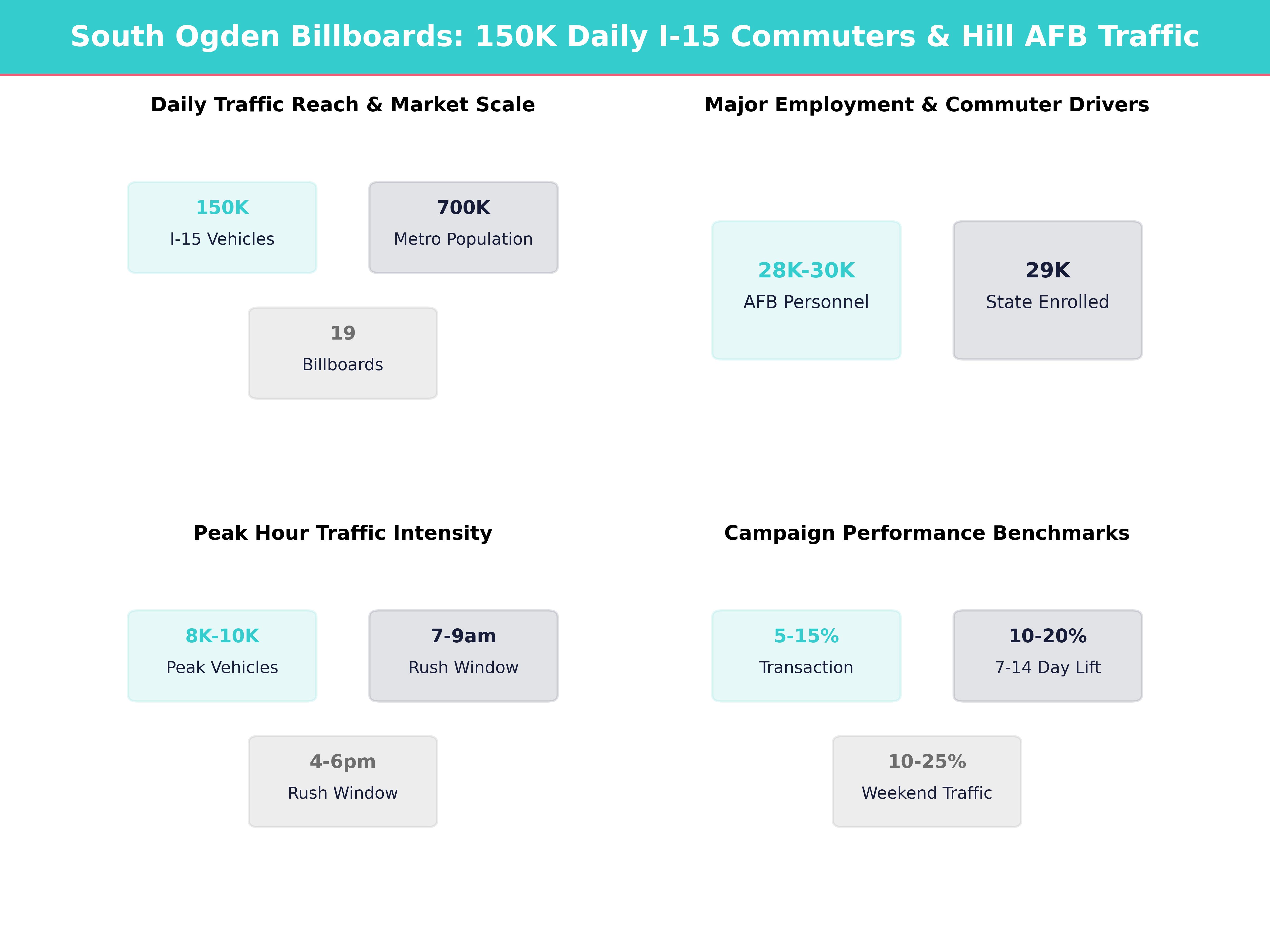 Infographic showing key insights and demographics for Utah, South Ogden