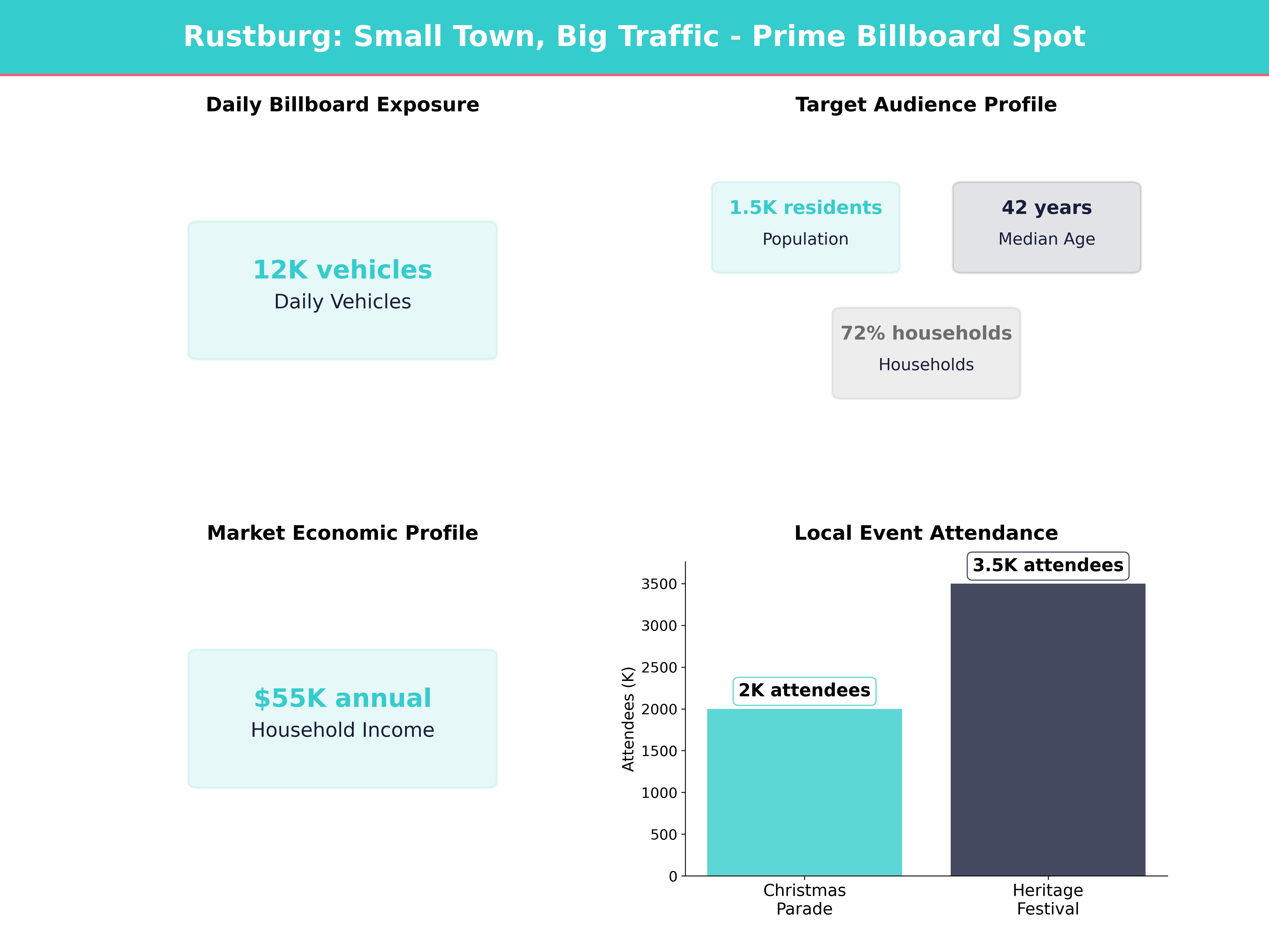 Infographic showing key insights and demographics for Virginia, Rustburg