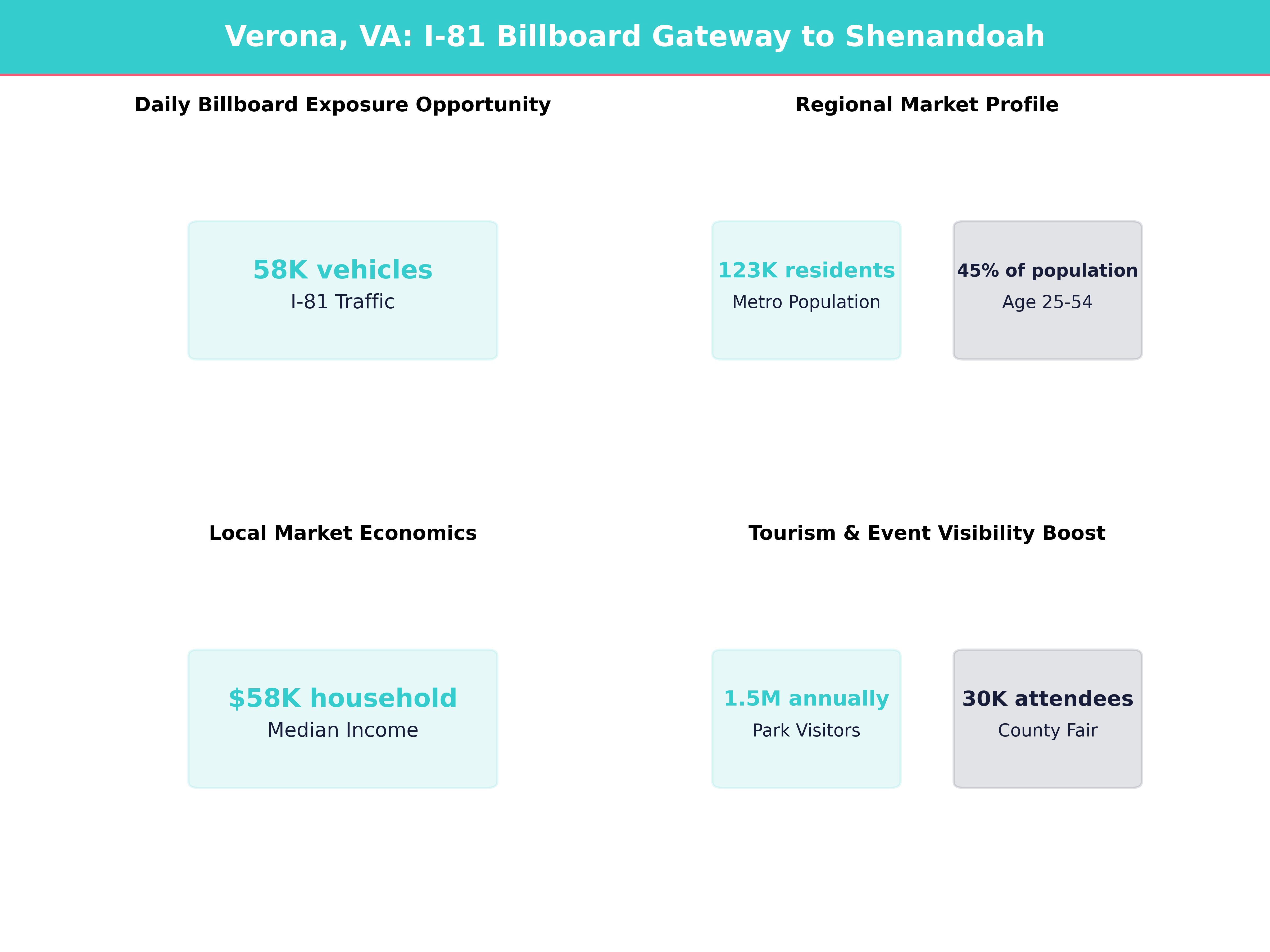 Infographic showing key insights and demographics for Virginia, Verona