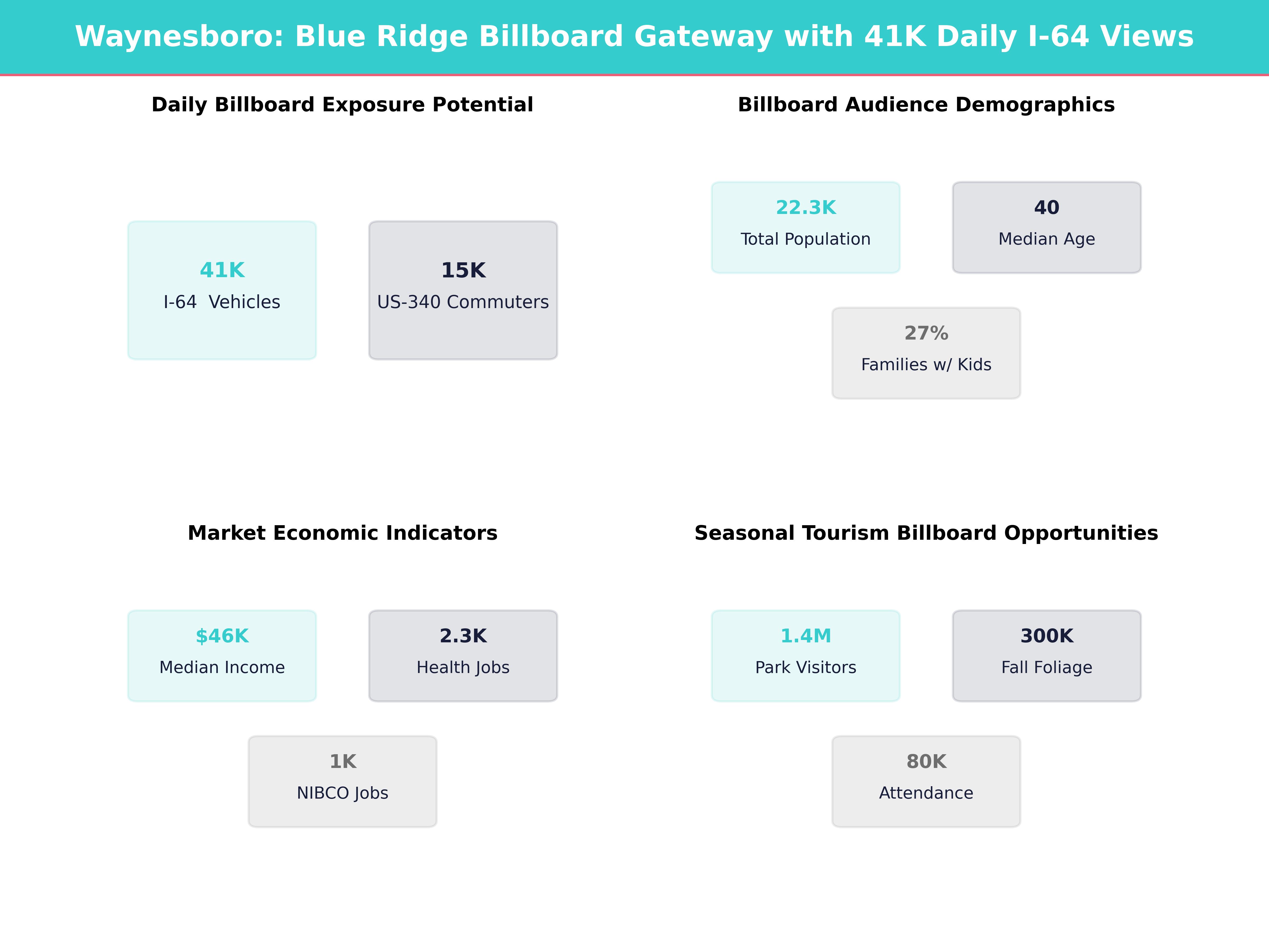 Infographic showing key insights and demographics for Virginia, Waynesboro