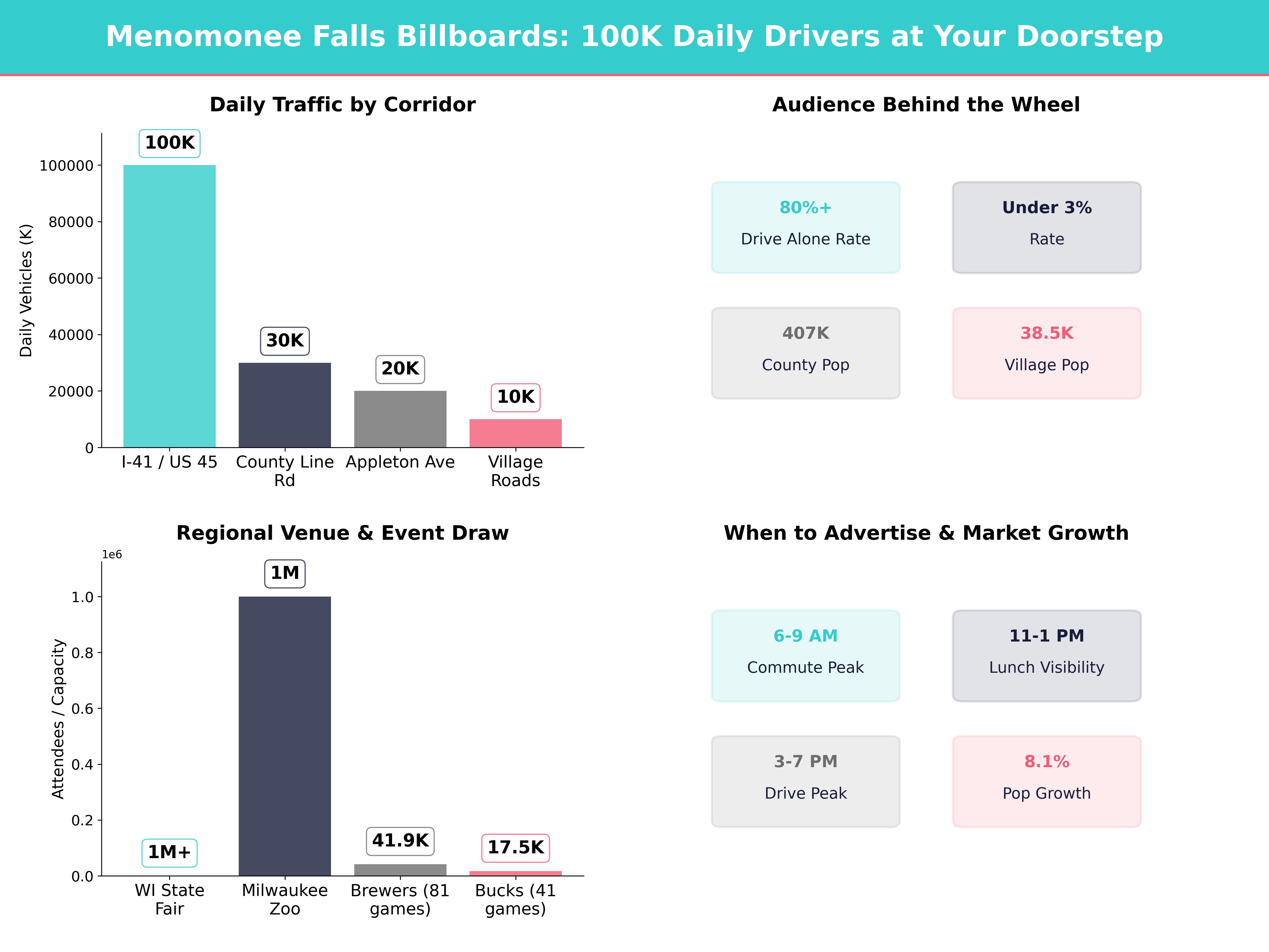 Infographic showing key insights and demographics for Wisconsin, Menomonee Falls Wi