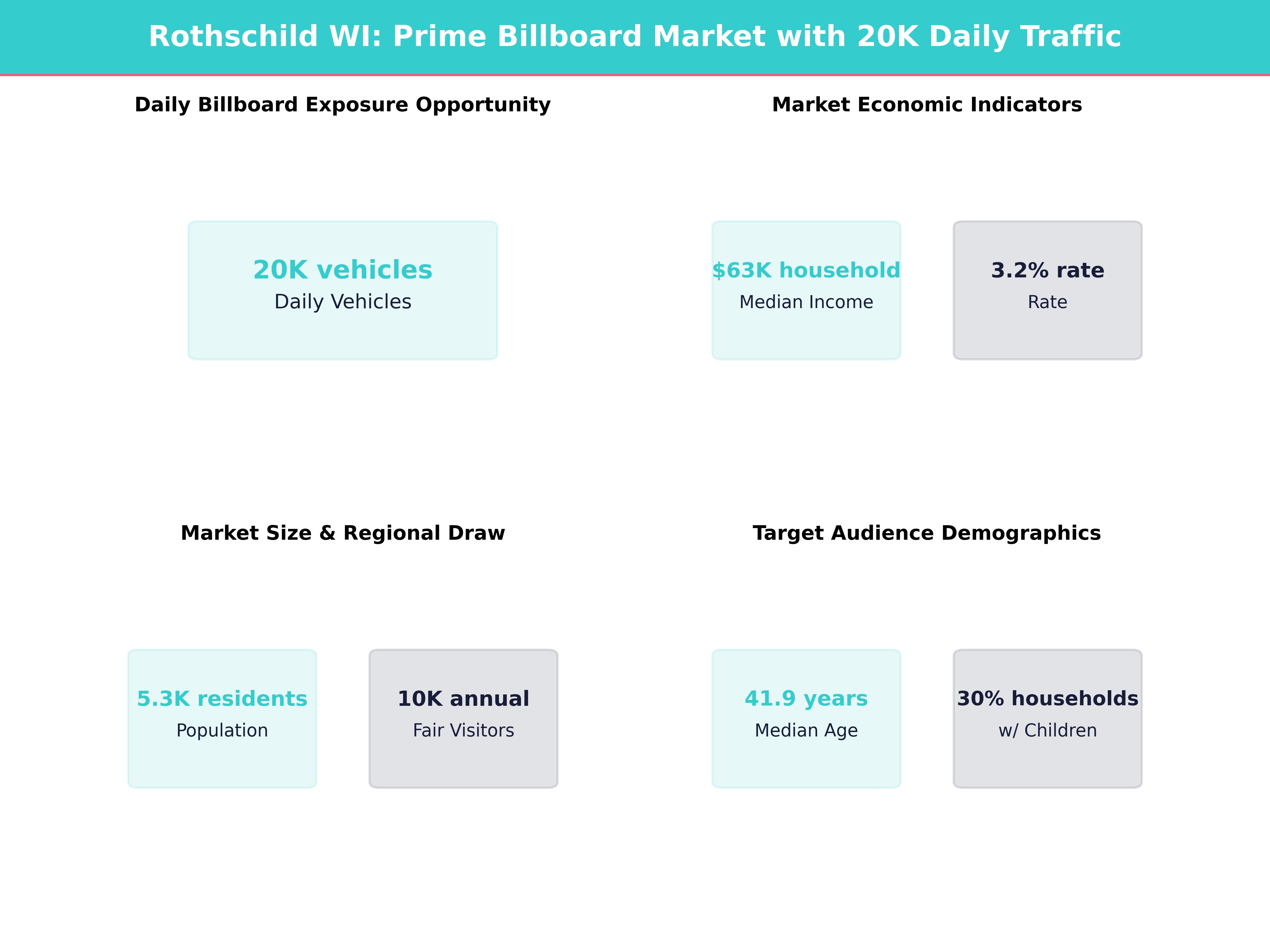 Infographic showing key insights and demographics for Wisconsin, Rothschild